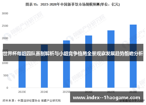 世界杯每组四队赛制解析与小组竞争格局全景观察发展趋势前瞻分析 世界杯每组四队赛制解析与小组竞争格局全景观察发展趋势前瞻分析
