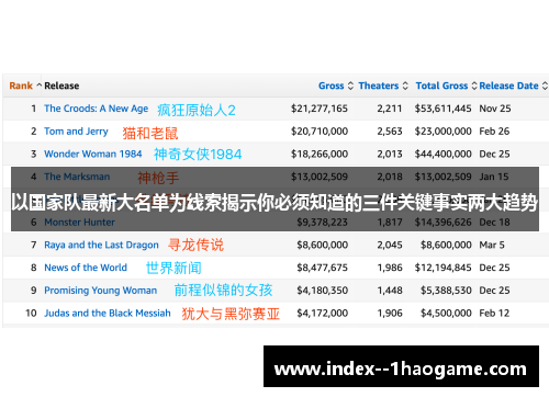 以国家队最新大名单为线索揭示你必须知道的三件关键事实两大趋势 以国家队最新大名单为线索揭示你必须知道的三件关键事实两大趋势