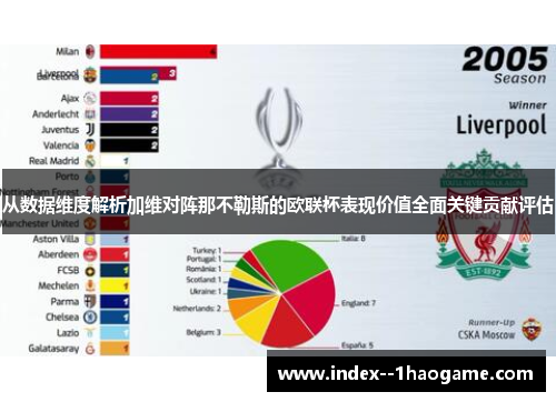 从数据维度解析加维对阵那不勒斯的欧联杯表现价值全面关键贡献评估 从数据维度解析加维对阵那不勒斯的欧联杯表现价值全面关键贡献评估
