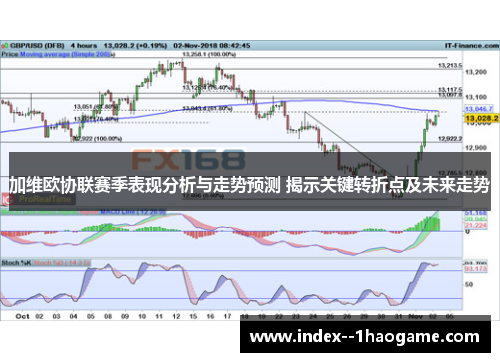 加维欧协联赛季表现分析与走势预测 揭示关键转折点及未来走势