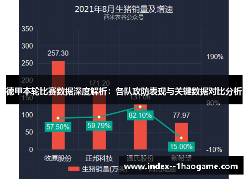 德甲本轮比赛数据深度解析:各队攻防表现与关键数据对比分析 德甲本轮比赛数据深度解析:各队攻防表现与关键数据对比分析