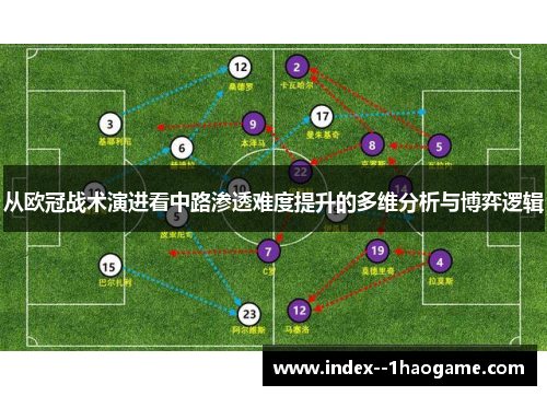 从欧冠战术演进看中路渗透难度提升的多维分析与博弈逻辑 从欧冠战术演进看中路渗透难度提升的多维分析与博弈逻辑