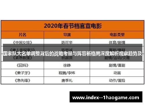 国家队大名单调整背后的战略考量与阵容新格局深度解析观察趋势及 国家队大名单调整背后的战略考量与阵容新格局深度解析观察趋势及
