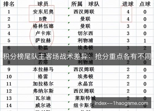 积分榜尾队主客场战术差异：抢分重点各有不同